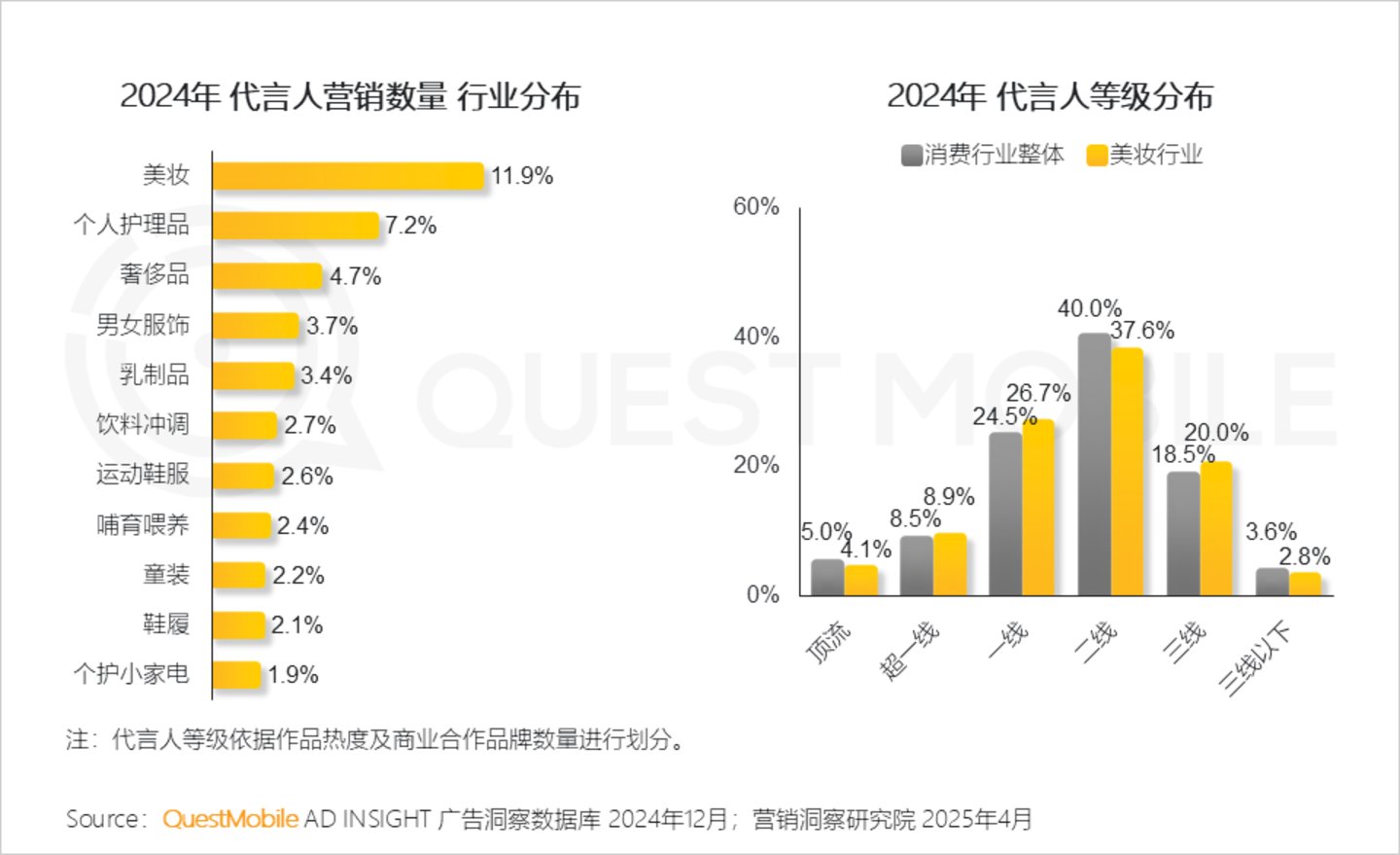 2024年中国营销市场年度报告·行业篇：行业特征分化并行内容营销占比持续走高精准、闭环成为兵家必争之地(图4)