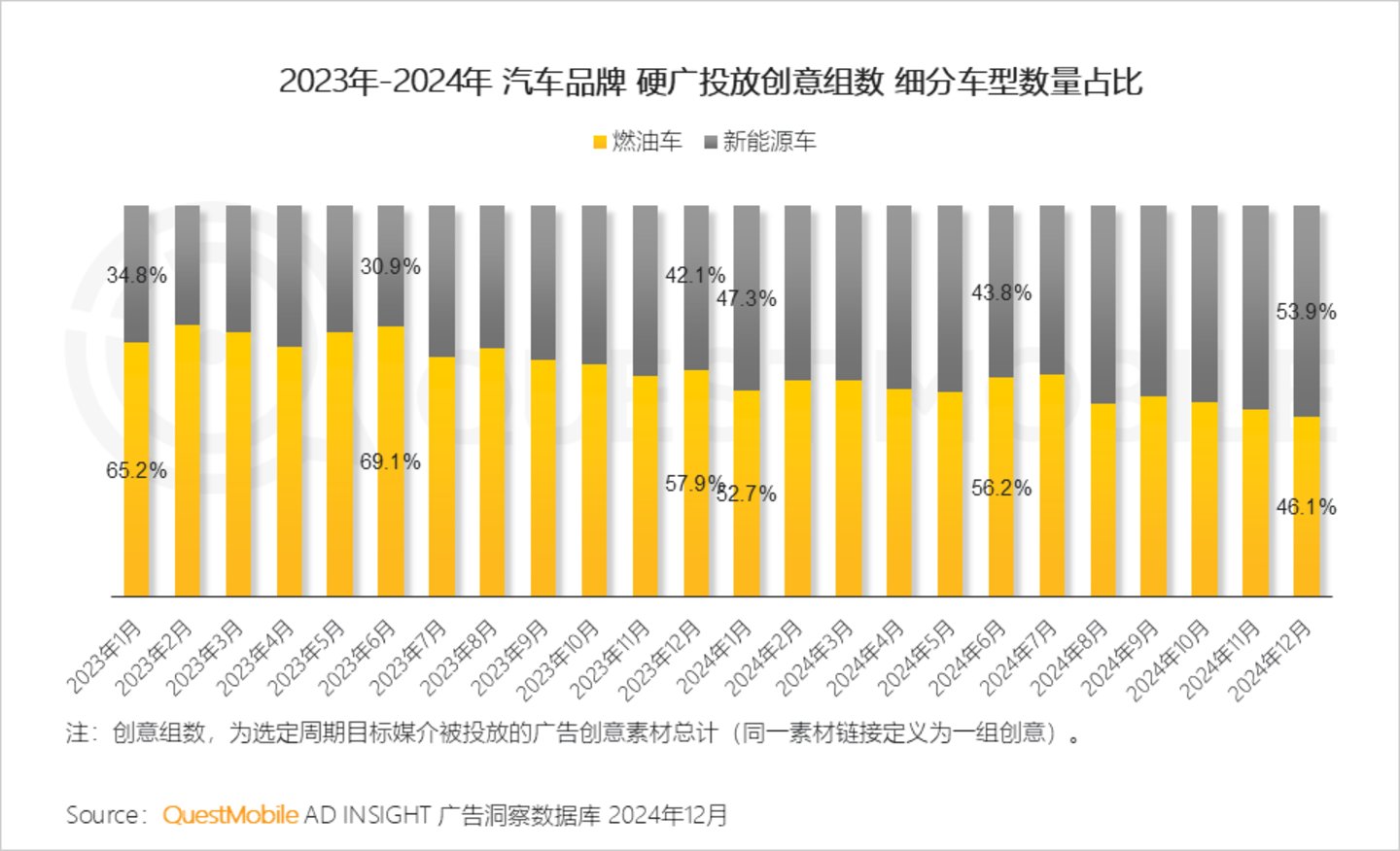 2024年中国营销市场年度报告·行业篇：行业特征分化并行内容营销占比持续走高精准、闭环成为兵家必争之地(图6)