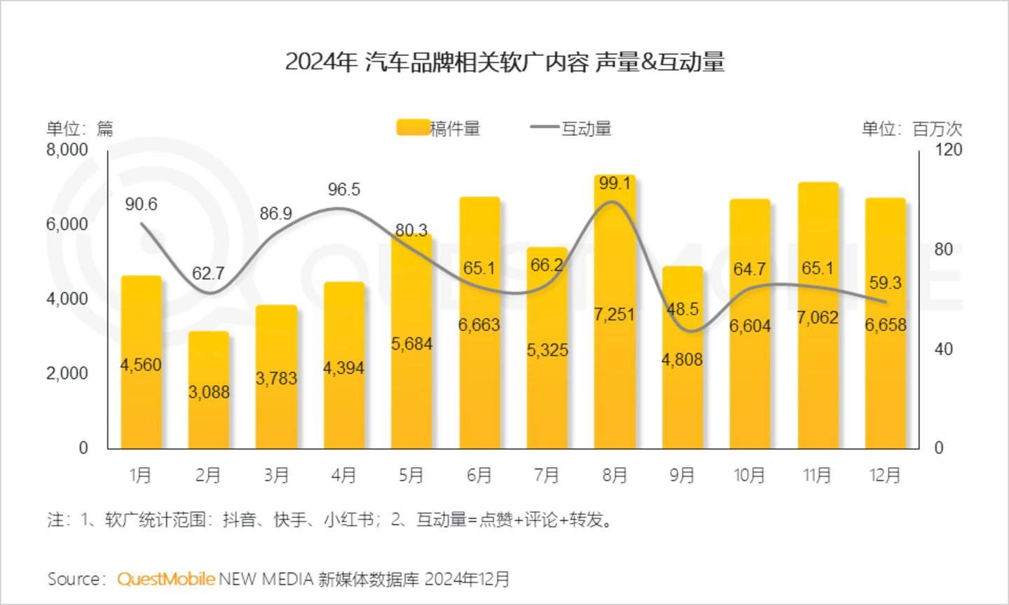 2024年中国营销市场年度报告·行业篇：行业特征分化并行内容营销占比持续走高精准、闭环成为兵家必争之地(图7)
