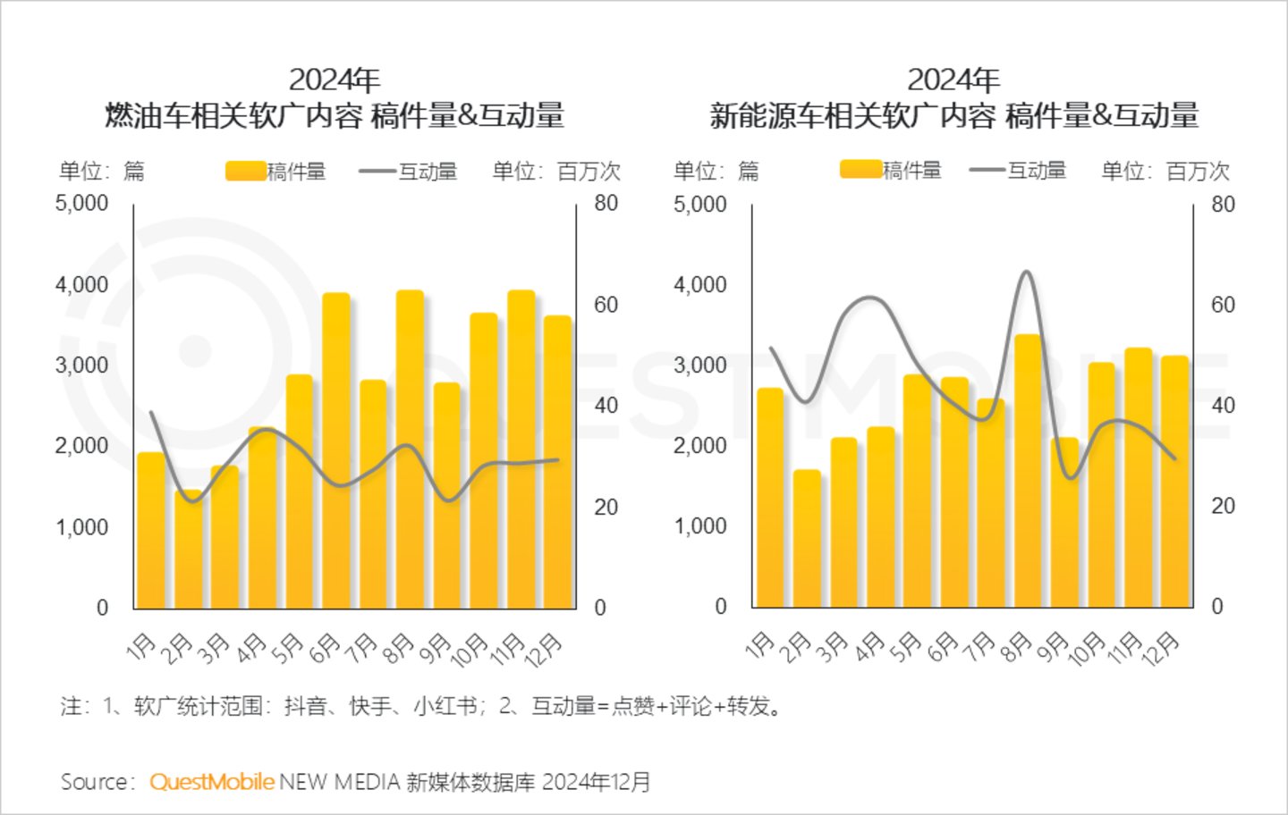 2024年中国营销市场年度报告·行业篇：行业特征分化并行内容营销占比持续走高精准、闭环成为兵家必争之地(图8)