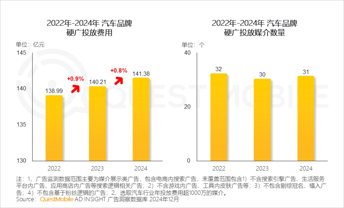 2024年中国营销市场年度报告·行业篇：行业特征分化并行内容营销占比持续走高精准、闭环成为兵家必争之地(图13)