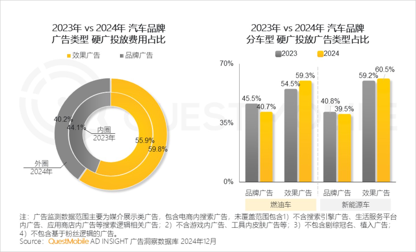 2024年中国营销市场年度报告·行业篇：行业特征分化并行内容营销占比持续走高精准、闭环成为兵家必争之地(图15)