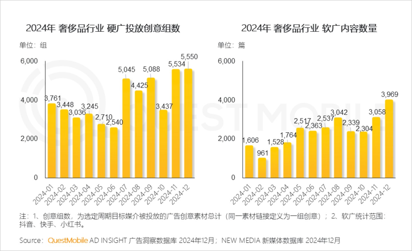 2024年中国营销市场年度报告·行业篇：行业特征分化并行内容营销占比持续走高精准、闭环成为兵家必争之地(图16)