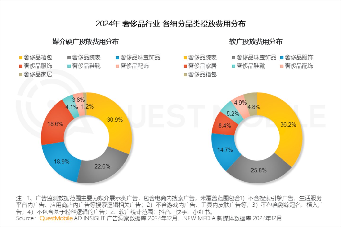 2024年中国营销市场年度报告·行业篇：行业特征分化并行内容营销占比持续走高精准、闭环成为兵家必争之地(图17)