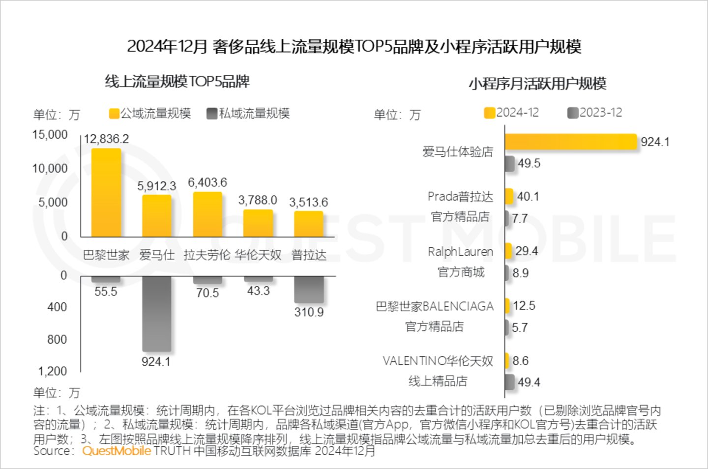 2024年中国营销市场年度报告·行业篇：行业特征分化并行内容营销占比持续走高精准、闭环成为兵家必争之地(图20)