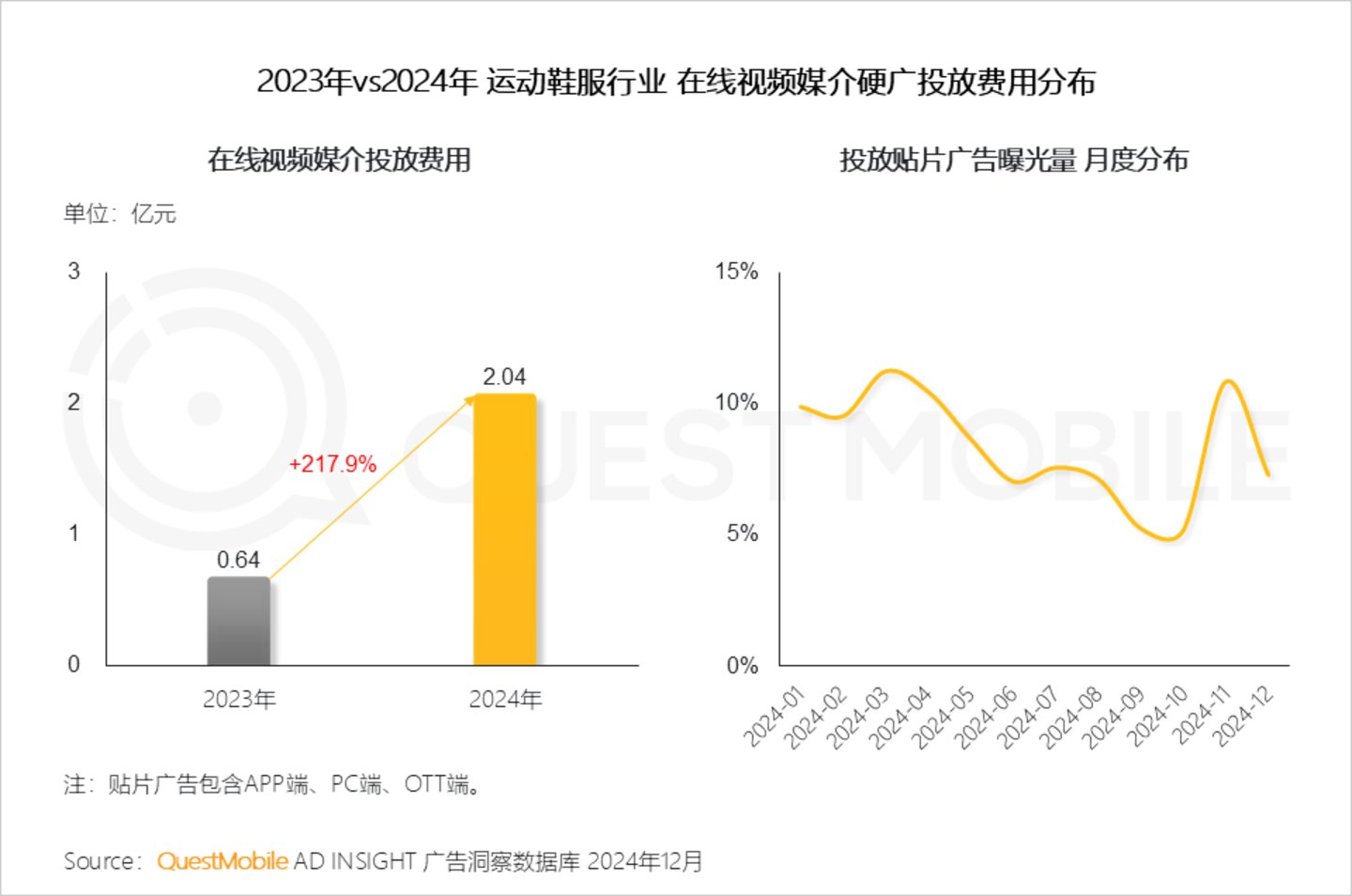 2024年中国营销市场年度报告·行业篇：行业特征分化并行内容营销占比持续走高精准、闭环成为兵家必争之地(图25)