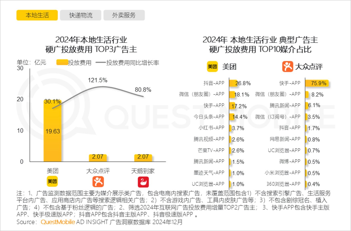 2024年中国营销市场年度报告·行业篇：行业特征分化并行内容营销占比持续走高精准、闭环成为兵家必争之地(图28)