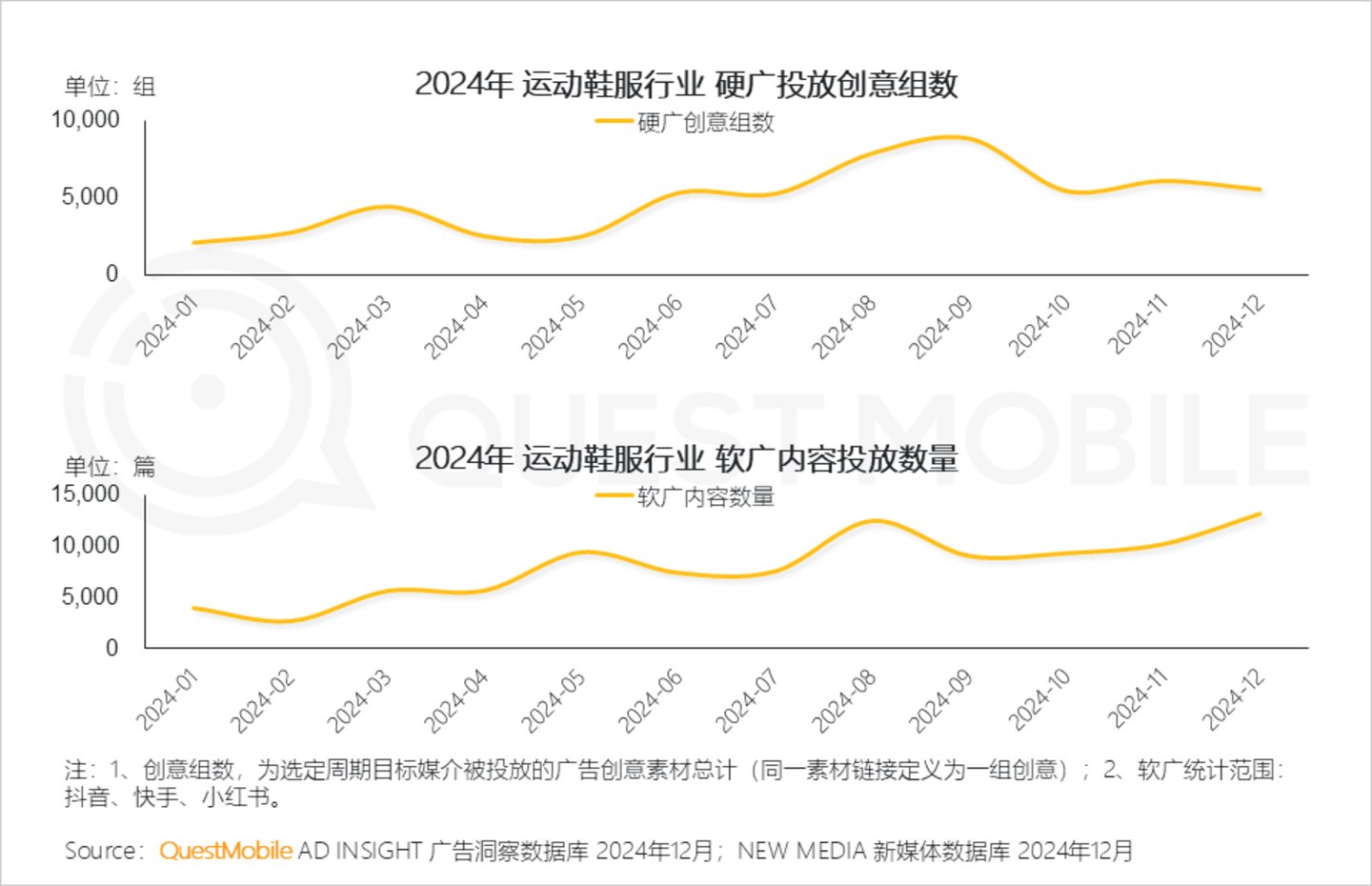2024年中国营销市场年度报告·行业篇：行业特征分化并行内容营销占比持续走高精准、闭环成为兵家必争之地(图26)