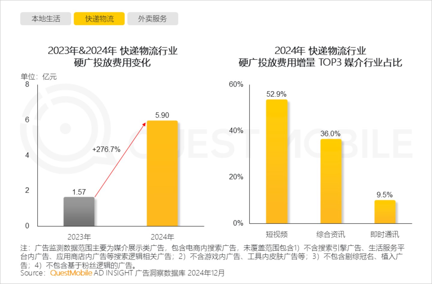 2024年中国营销市场年度报告·行业篇：行业特征分化并行内容营销占比持续走高精准、闭环成为兵家必争之地(图29)