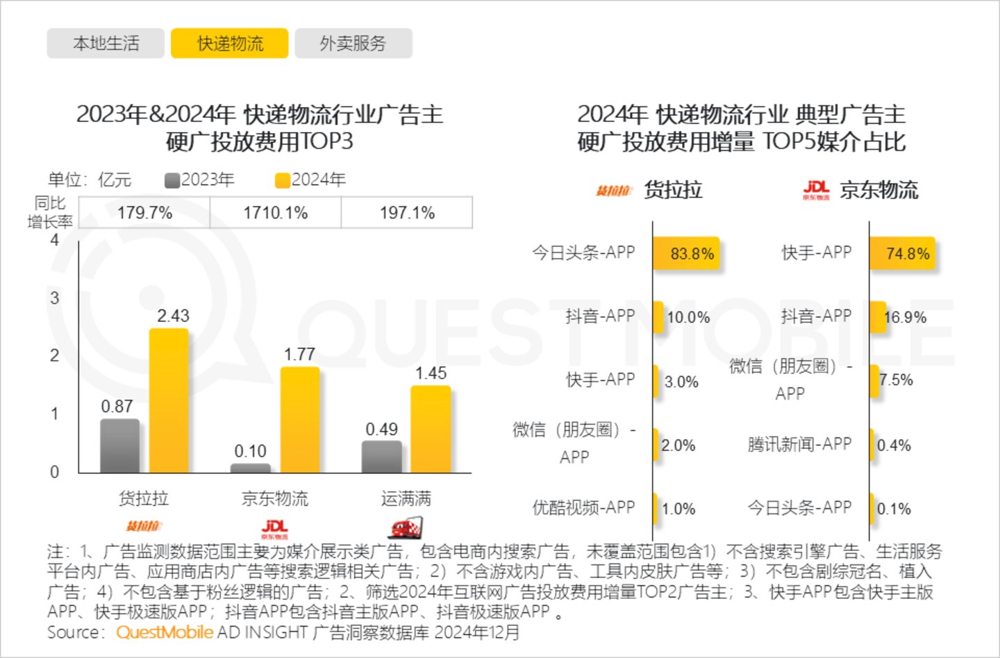 2024年中国营销市场年度报告·行业篇：行业特征分化并行内容营销占比持续走高精准、闭环成为兵家必争之地(图30)