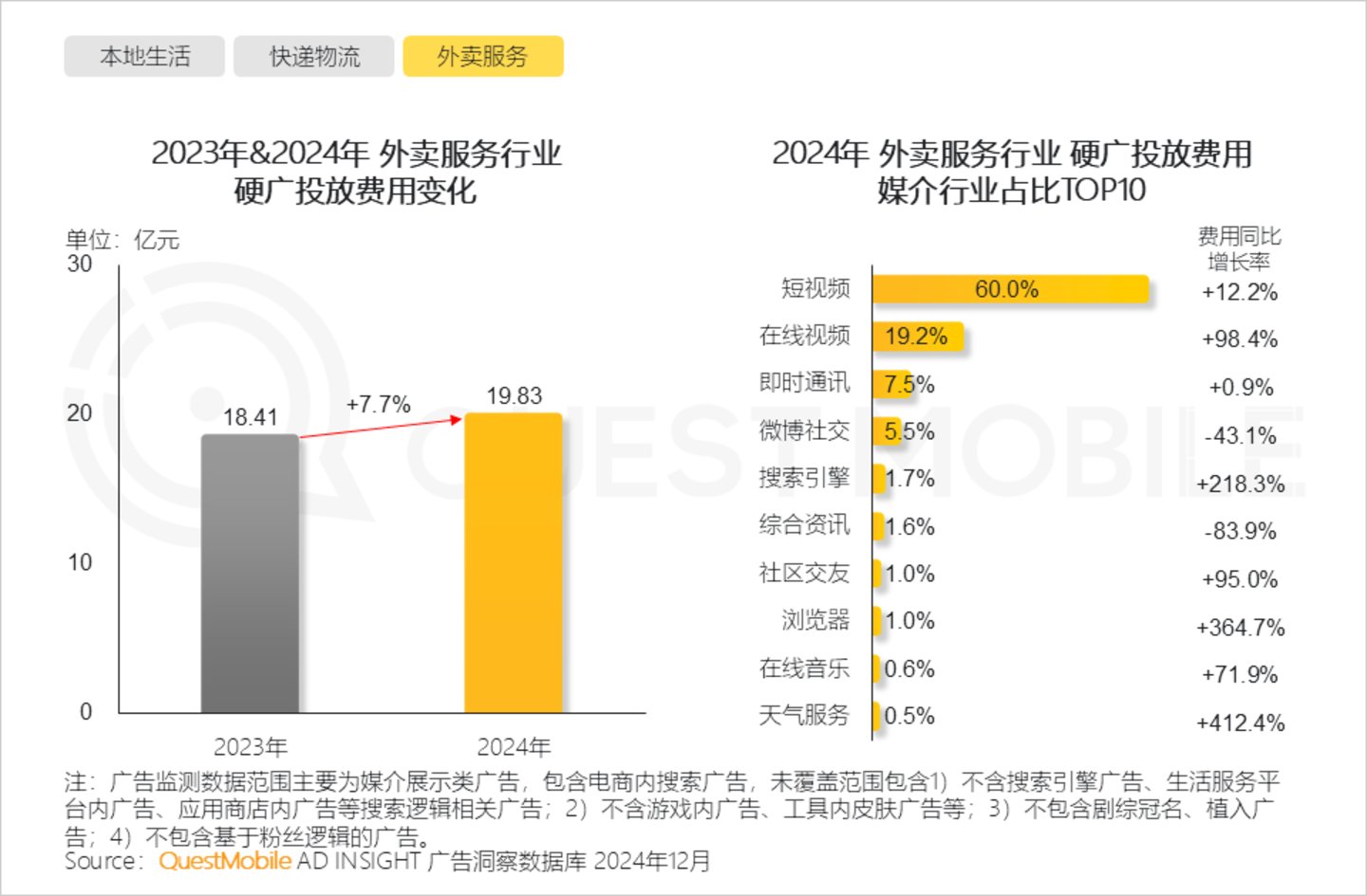 2024年中国营销市场年度报告·行业篇：行业特征分化并行内容营销占比持续走高精准、闭环成为兵家必争之地(图31)