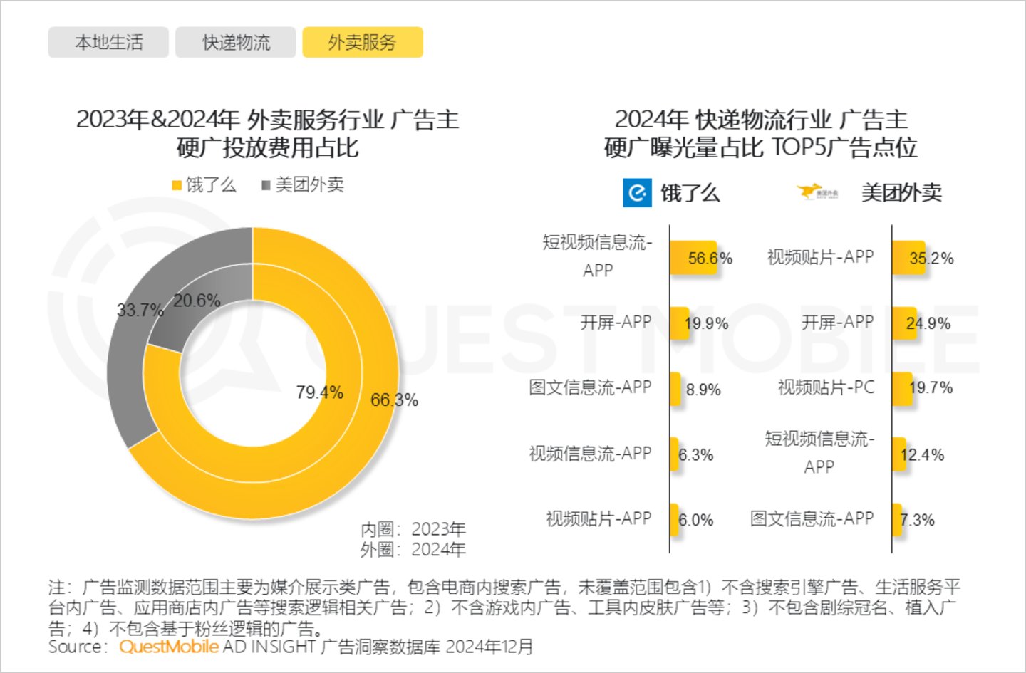 2024年中国营销市场年度报告·行业篇：行业特征分化并行内容营销占比持续走高精准、闭环成为兵家必争之地(图32)