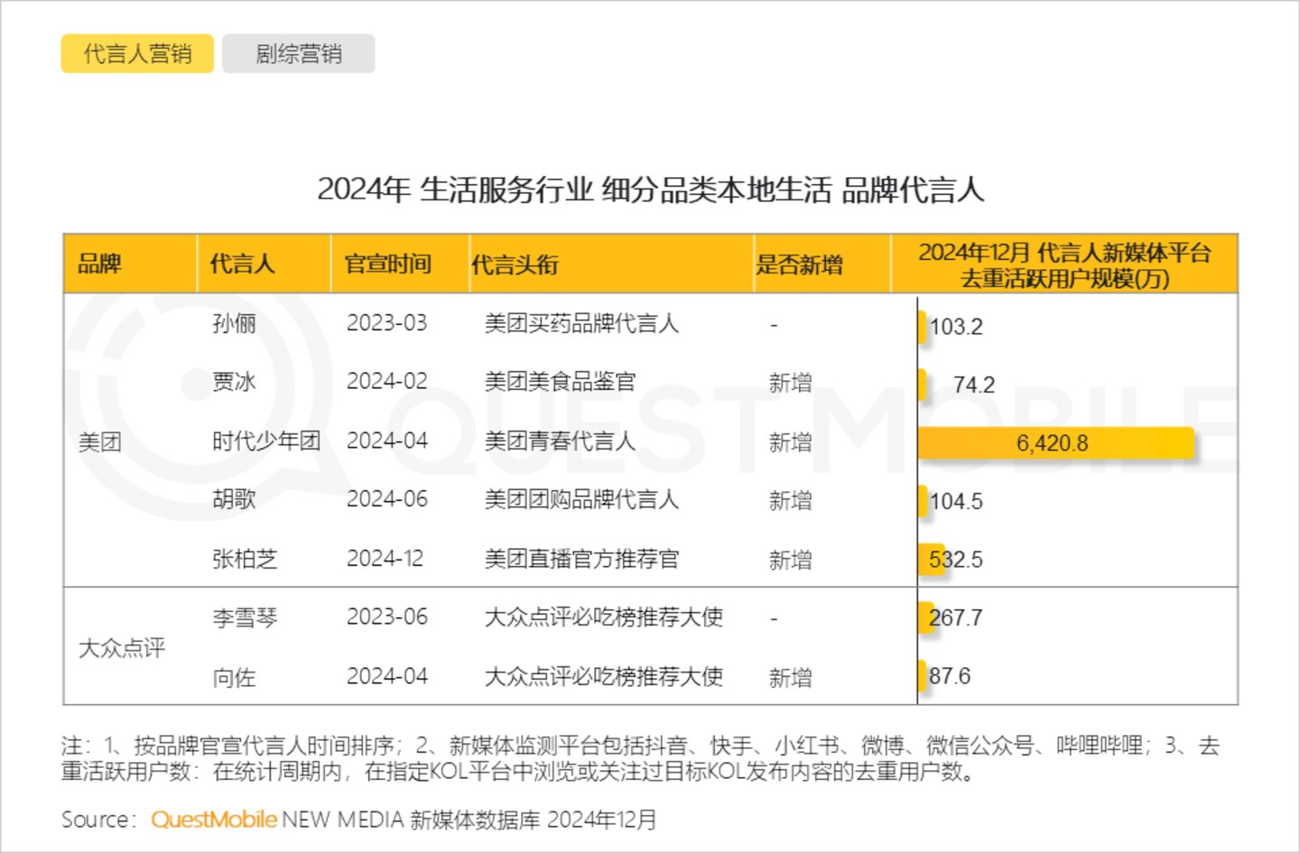 2024年中国营销市场年度报告·行业篇：行业特征分化并行内容营销占比持续走高精准、闭环成为兵家必争之地(图33)
