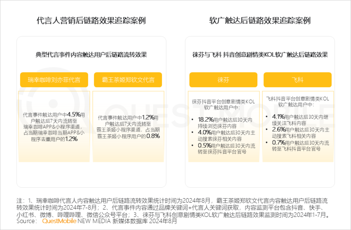 2024年中国营销市场年度报告·市场篇：三大特征催生两大变革情感共鸣成了终极之争(图25)
