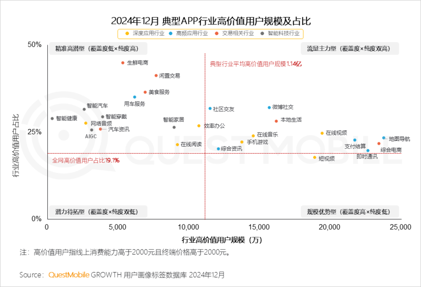 2024年中国营销市场年度报告·市场篇：三大特征催生两大变革情感共鸣成了终极之争(图26)