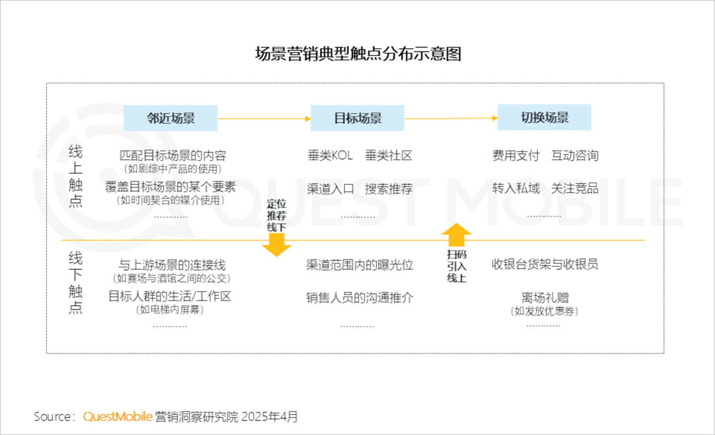 2024年中国营销市场年度报告·市场篇：三大特征催生两大变革情感共鸣成了终极之争(图27)