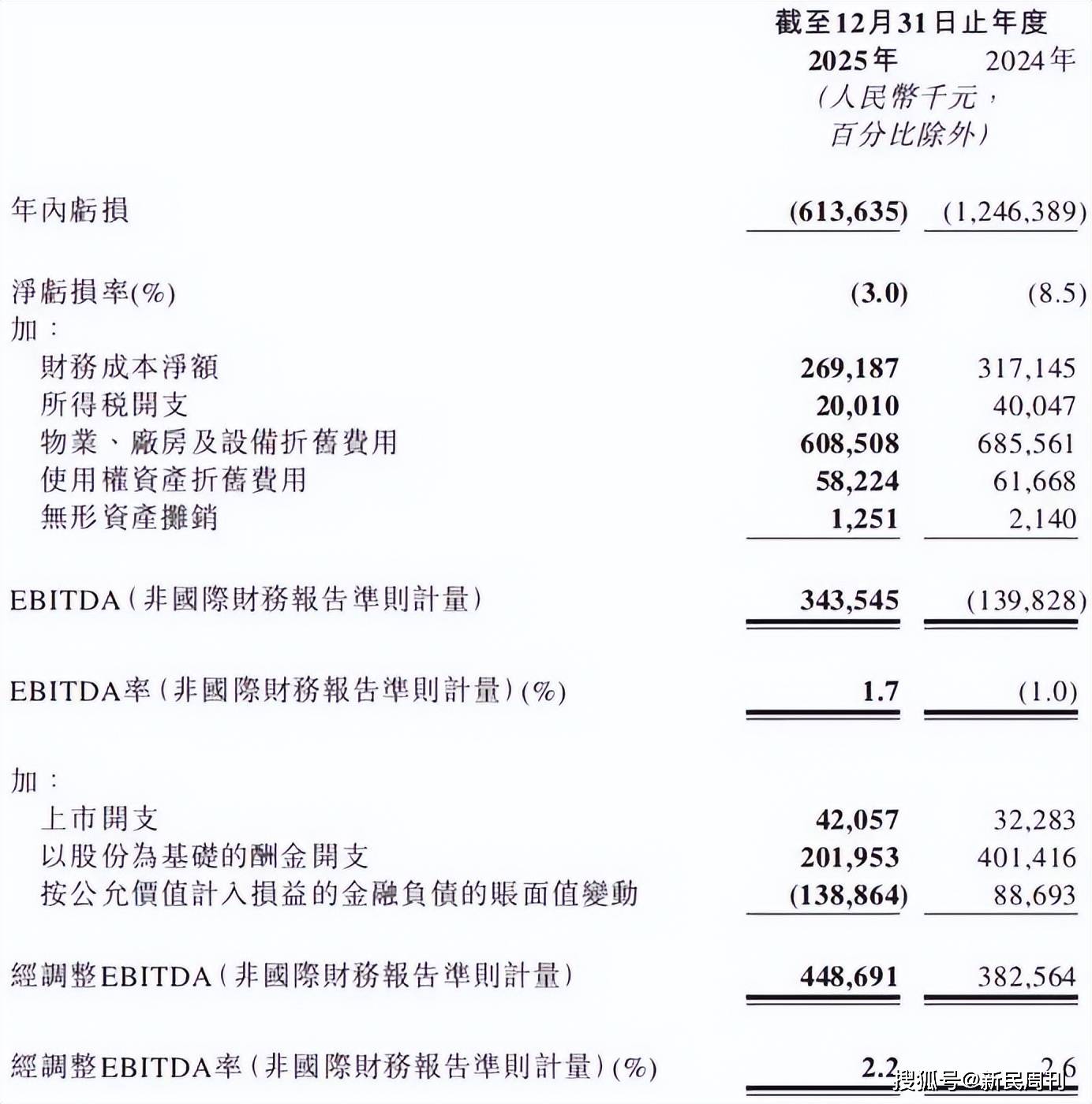 曹操出行加速平台化首次季度盈利是否意味盈利拐点到来?(图3)