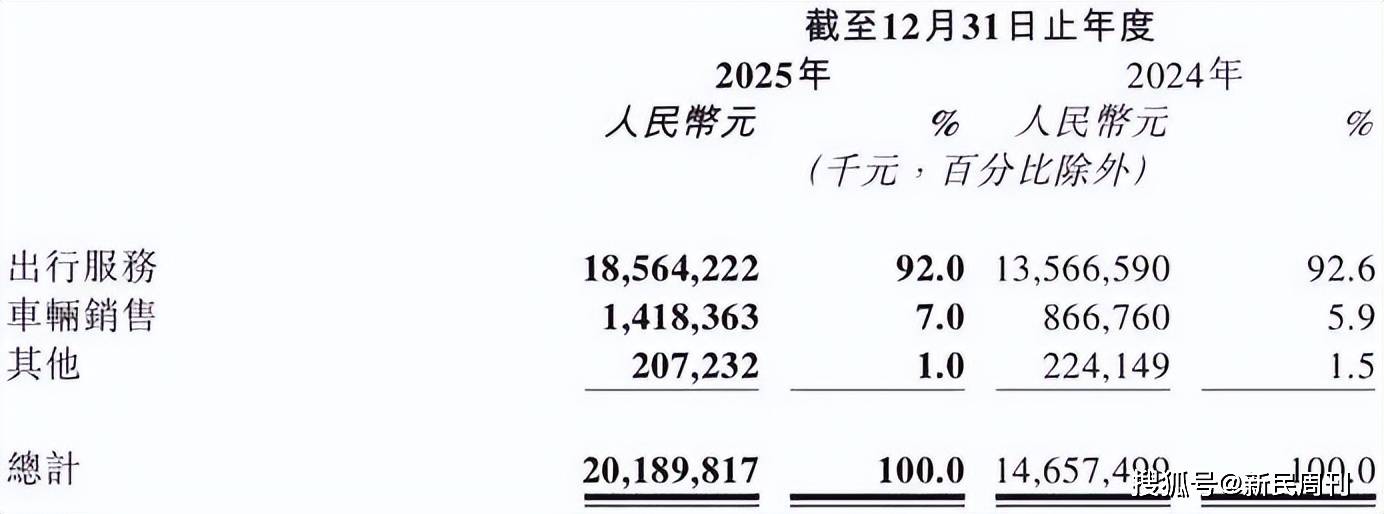 曹操出行加速平台化首次季度盈利是否意味盈利拐点到来?(图2)