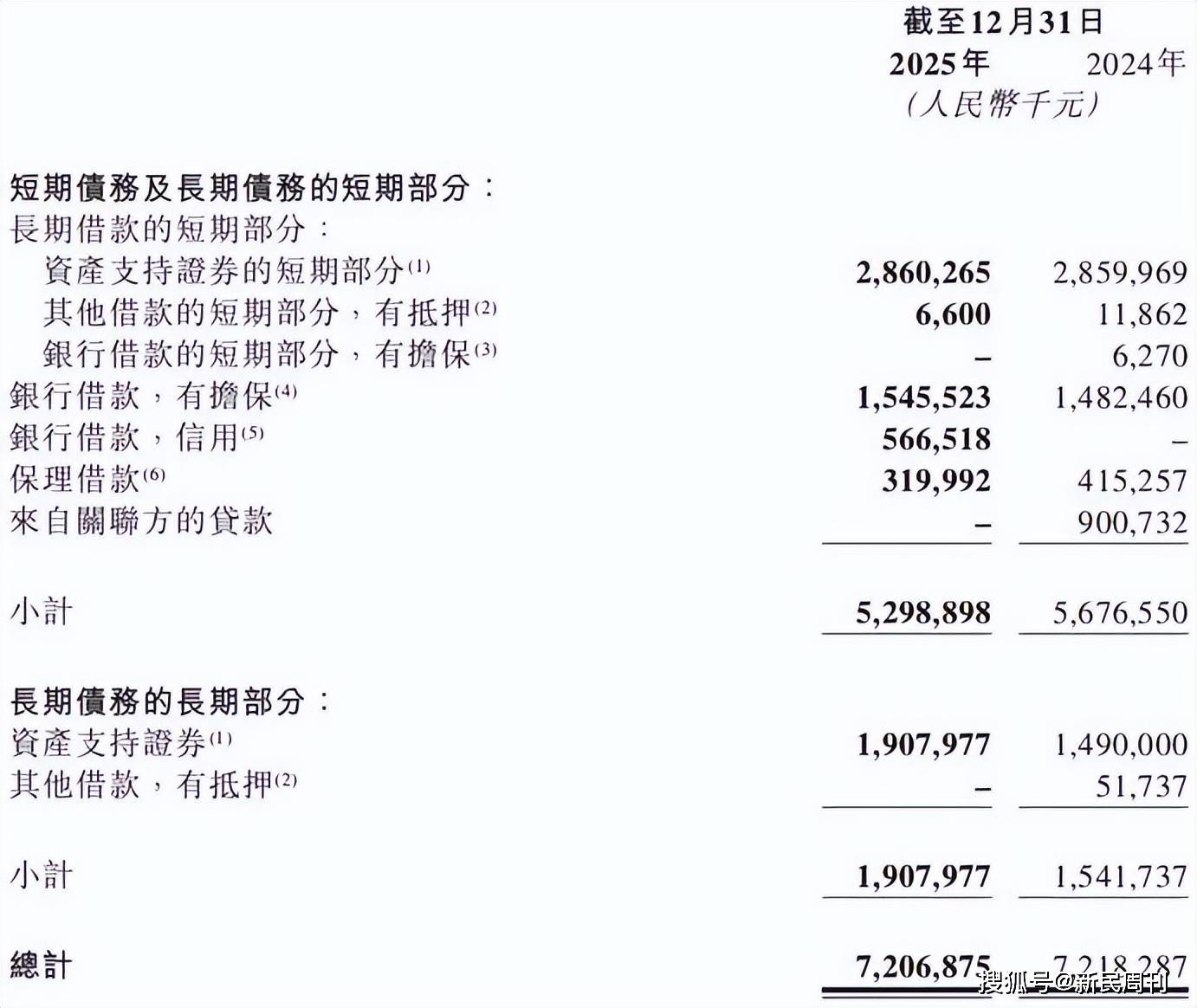 曹操出行加速平台化首次季度盈利是否意味盈利拐点到来?(图5)