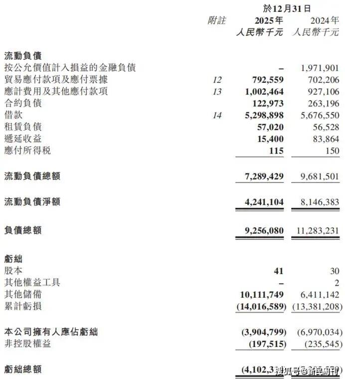 曹操出行加速平台化首次季度盈利是否意味盈利拐点到来?(图4)