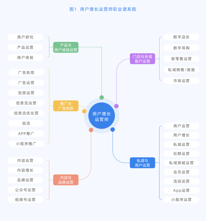 必威咨询：劳动节来临用户增长运营师国家新职业标准“出炉”腾讯牵头开发(图1)